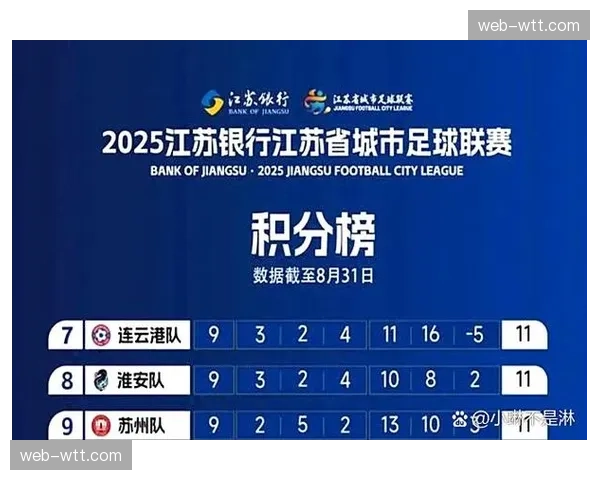 北京广东同积27胜13负，末轮决定前四最后两个直通席位